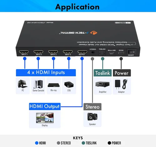 Vista 6 de J-Tech Digital Interruptor multivisor HDMI 4K 4 entradas 1 salida, 4x1 4K 30Hz HDMI Quad Multiviewer conmutador sin interrupciones con PiP, 6 modos