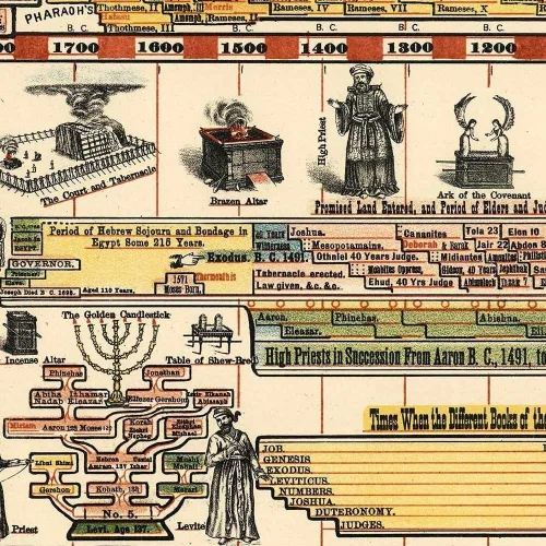 Vista 8 de Abrazando la historia bíblica y profana de la antigüedad desde Adán a Jesucristo Ilustración genealógica, cronológica y geográfica alrededor