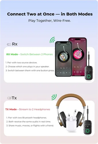 Vista 6 de Receptor transmisor Bluetooth, adaptador de audio 2 en 1 para avión, TV, coche Connect Dual Headphones & Stereo Speaker Wireless 3.5mm AUX Jack