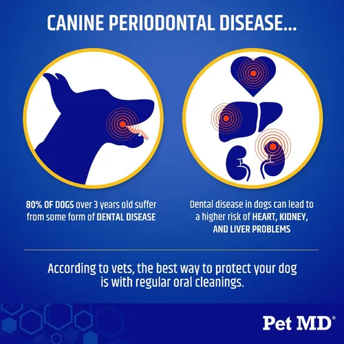 Vista 3 de Pet MD Proden PlaqueOff - Polvo de limpieza dental para los dientes de perro, suplemento de cuidado bucal para perros, reduce el mal aliento