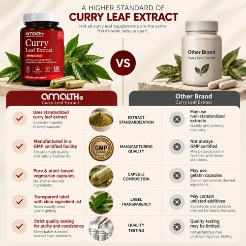 Vista 6 de Amalth Cápsulas de extracto de hoja de curry de 500 mg Cápsulas de suplemento de hoja de curry Extracto de Murraya Koenigii Suplemento a base