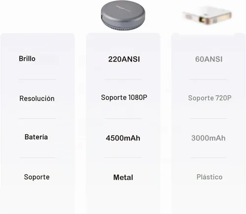 Vista 7 de iSpace2 Mini proyector inteligente, proyector portátil de 1080P con WiFi y Bluetooth, altavoz Bluetooth de 360°, trípode incluido, proyector
