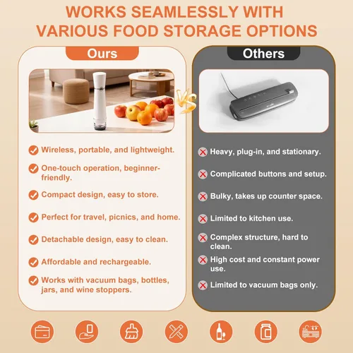 Vista 4 de Sellador al vacío de mano, desmontable y fácil de limpiar, incluye 5 bolsas reutilizables, ahorra alimentos portátil, extiende la frescura 10 veces