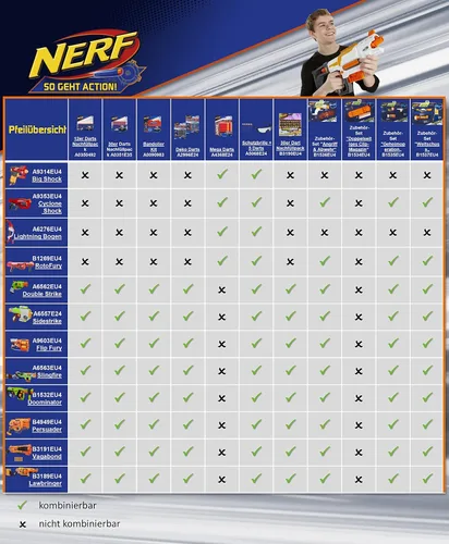 Vista 4 de NERF Modulus plegable Bi-pod Upgrade