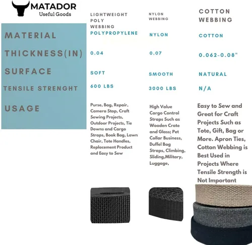 Vista 6 de Correa de nailon de algodón pesado de 1 pulgada - Correas para manualidades y artes (Natural, 9 m), MATADOR USEFUL GOODS