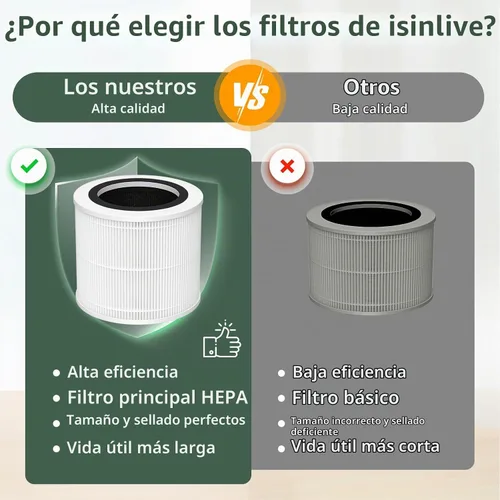 Vista 7 de AP100 AP102 Filtro de repuesto compatible con AromaRoom AP100/AP102 AP100/AP102-Blanco