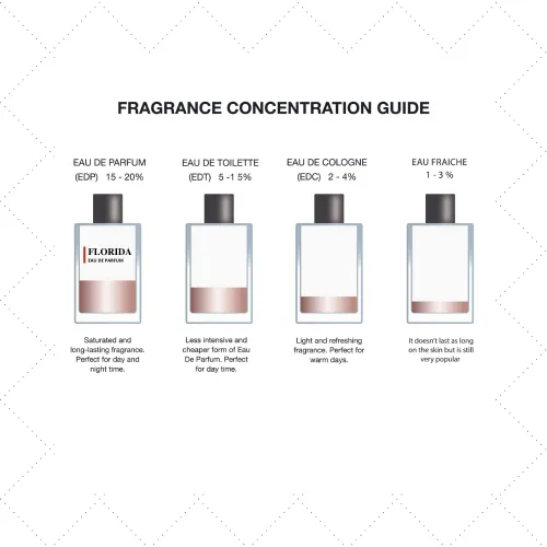 Vista 4 de Al-Rehab Florida - Eau de Parfum Spray - Para hombre - 3.4 fl oz (3.33 Fl Oz)