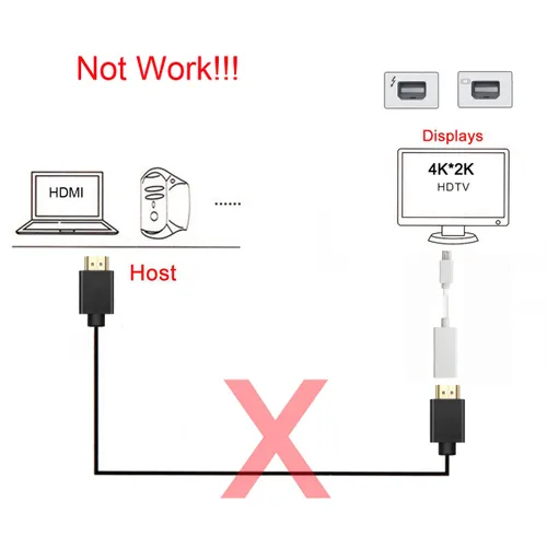Vista 5 de chenyang Mini Displayport Mini-DP puerto a HDMI hembra Audio Video adaptador cable para MAC 2011 2012 2013 2014 2015 negro