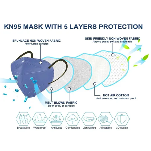 Vista 2 de HUHETA 50 Paquetes Mascarillas Faciales KN95 de 5 Capas Transpirables y Cómodas con Filtro de Seguridad (50 unidades, color MTC I)