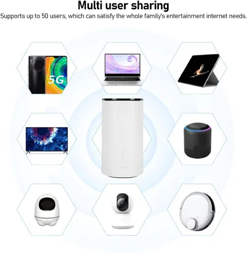 Vista 3 de GOWENIC Enrutador WiFi 6 5G con ranura SIM, velocidades de descarga de hasta 4.67 Gbps, enrutador WiFi de doble banda, puerto LAN WAN, enrutador CPE