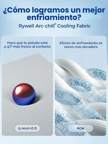 Vista 2 de Rywell - Tapete de enfriamiento reversible grueso para perros para todas Gris
