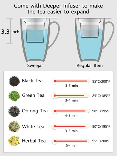 Vista 2 de Sweejar Taza de Té de Porcelana con Infusor y Tapa, Tetera con Filtro, Colador Infusor de Tazas de Té de Hojas Sueltas, 16 Fl Oz para Azul degradado