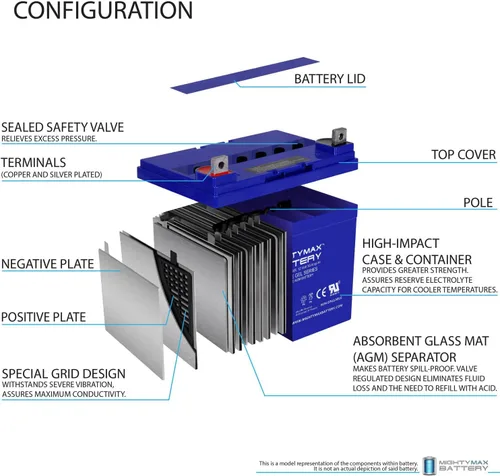 Vista 4 de Mighty Max Battery Batería de repuesto de gel NB de 12V 35AH compatible con Ortho-Kinetics Lark XT