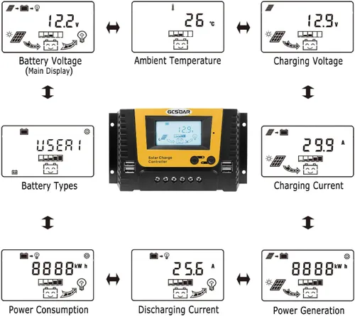 Vista 7 de Controlador de carga solar 40A, 12V 24V 36V 48V Auto Max PV 100V Pantalla retroiluminada Quattro USB PWM Paneles Solares Cargador Regulador