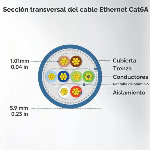 Vista 9 de Cable Matters Paquete de 5 cables Ethernet Cat 6A blindados cortos sin enganches de 10 Gbps, cable Cat 6A, cable Cat6A, cable Ethernet, negro