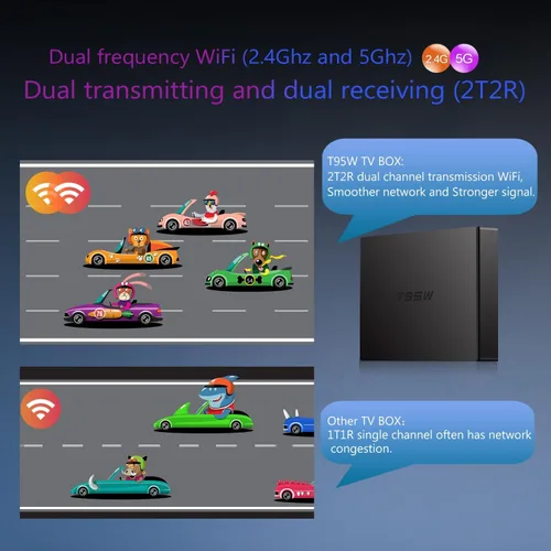 Vista 6 de Caja de TV de Android 11,0, caja elegante de TV de la ROM de 4G RAM 32G