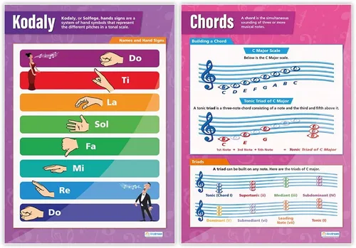 Vista 3 de Daydream Education Póster de teoría musical para aula, notas musicales y escalas, juego de 5, extra grandes, 33 x 23.5 pulgadas, laminados, gráficos