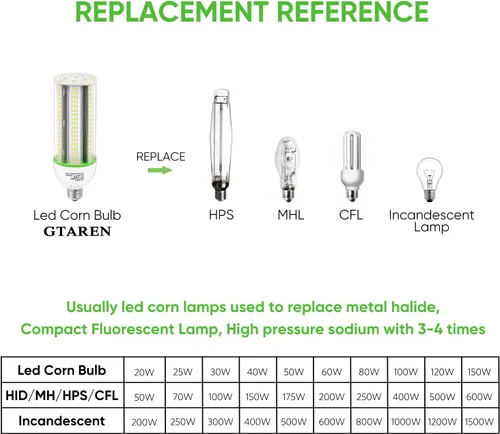 Vista 4 de Bombilla LED E26, Bombilla LED de Maíz de 20W, Bombilla Equivalente a 200W, Bombilla de Maíz de 2800 Lúmenes, Bombillas LED de Luz Blanca de Día