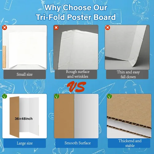 Vista 5 de VinTS 36" x 48" Large Trifold Poster Board,4 Pack White Corrugated Foldable Project Boards for Science Fair, School Projects,Photo Displays Large