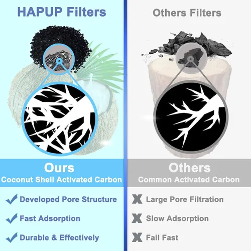 Vista 4 de Filtro de fuente de agua para gatos, 6 piezas, filtro de fuente de gato lavable en forma de arco, con sistema de filtración triple, carbón activado
