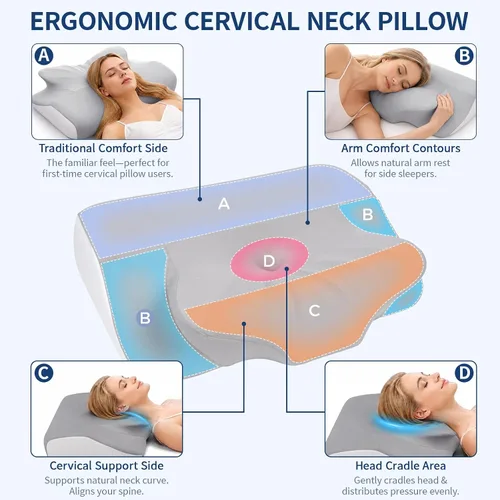 Vista 4 de LeMotech Almohada cervical de doble cara, almohada ergonómica de espuma viscoelástica con lado cómodo tradicional, soporte de cuello para dormir