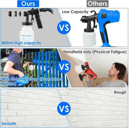 Vista 5 de Pulverizador de pintura, pistola de pulverización HVLP de alta potencia de 650 W con 3 patrones y contenedor desmontable de 27.1 fl oz, pulverizador