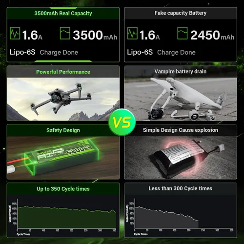 Vista 3 de OVONIC 6S Lipo Batería 3500mAh 22.2V 150C con XT60 Plug para RC Truck Truggy Buggy Tank RC Car Racing Hobby