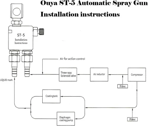 Vista 2 de Ouya ST-5 Pistola de pulverización automática de alimentación a presión neumática para línea de producción automatizada, pulverización médica, juego