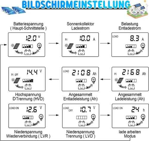 Vista 4 de 100A MPPT Controlador de carga solar 12v/24v actual enfoque automático MPPT carga de seguimiento con pantalla LCD Regulador solar dual USB