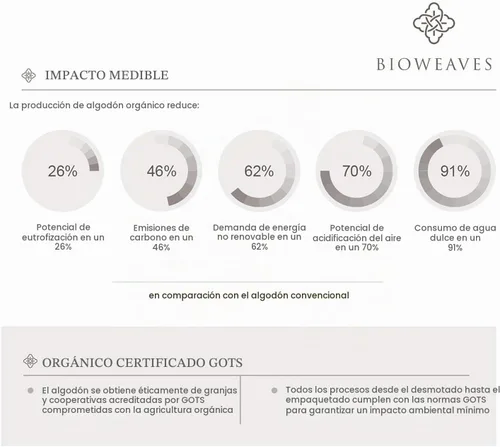 Vista 5 de Bioweaves Protectores de almohada transpirables 100% algodón orgánico certificado GOTS con cierre de cremallera, estándar, 20 x 26 pulgadas, paquete