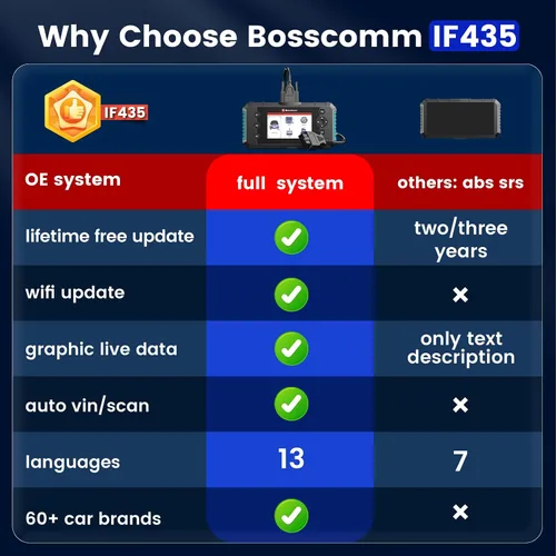 Vista 10 de BOSSCOMM IFIX435 OBD2 2026 escáner y lector de código, herramienta profesional de escáner de automóvil para motor/ABS/SRS/transmisión, VIN