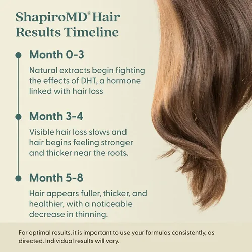 Vista 6 de Shapiro MD Hair Growth Experts Acondicionador sin enjuague de pérdida
