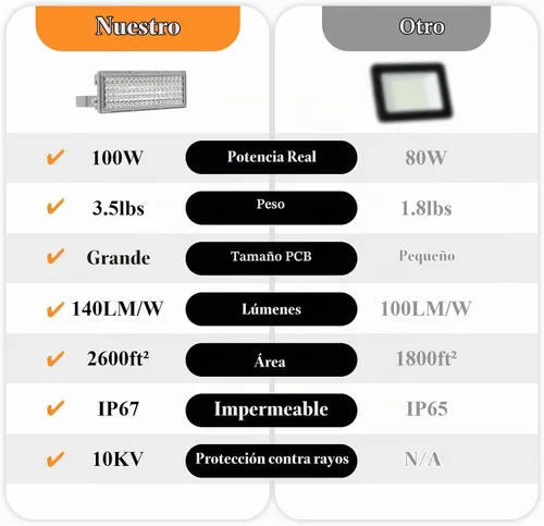 Vista 4 de Kekeou Luz de inundación de 100W LED, 14000LM 6500K luz exterior