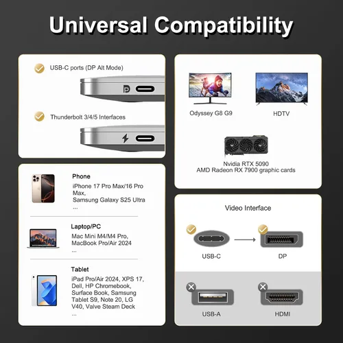 Vista 8 de Cable USB-C a DisplayPort de 3.3 pies (16 K a 60 Hz 8K a 120 Hz), cable USB C a DP 2.1 de 80 Gbps Thunderbolt 3/4/5 compatible con MacBook Pro/Air
