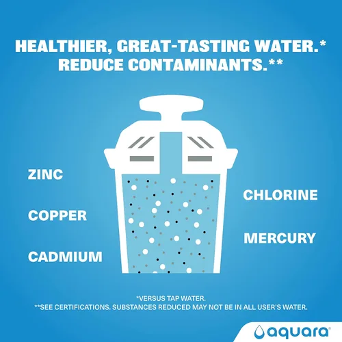 Vista 8 de Aquara® Jarra de filtro de agua ultra delgada de 5 tazas con 1 filtro estándar, sin BPA, certificado WQA que reduce el cobre, mercurio, cloro y más