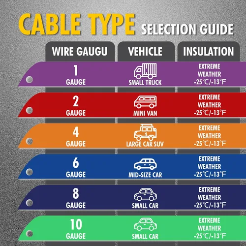 Vista 5 de Cables Cartman de puente a la batería para arranque, en bolsa de transporte, Calibre 8 con certificación UL (AWG 8 x 12 pies - 3.66 metros)