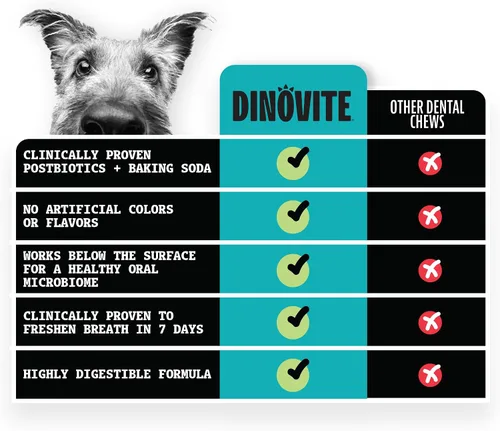 Vista 7 de Dinovite - Masticables dentales diarios para perros pequeños, refresca