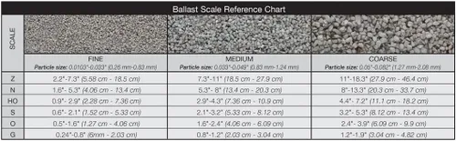 Vista 3 de Balasto Buff (32 oz. Shaker) Woodland Scenics