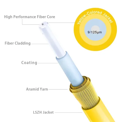 Vista 4 de OS2 SC a SC Single Mode Fiber Patch Cables 0.5m (1.6ft), Opciones 1.6 ft ~ 502.0 ft, Cable de fibra óptica monomodo 10G SMF LSZH Duplex 9/125μm OD