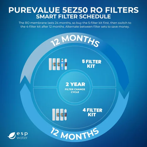 Vista 3 de PureValue 5EZ50 - Kit de repuesto de filtro RO compatible con sistema de filtración de agua potable de ósmosis inversa debajo del fregadero
