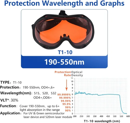 Vista 4 de 190nm-550nm 355nm 405nm 450nm 473nm 532nm OD6 azul verde láser protección gafas de seguridad gafas de seguridad CE T1-10