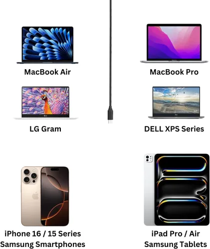 Vista 3 de CBUS - Cable USB C a USB C, cable de carga rápida tipo C de 100 W y 15 pies compatible con MacBook Pro/Air, iPad Pro/Air, Dell XPS 13/15/17, LG