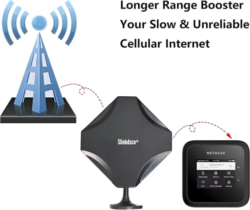 Vista 7 de Antena MIMO externa 4G LTE 5G Dual TS9 compatible con Netgear AT&T Nighthawk M7 Pro MR6110 MR6150 MR6500 M6 Pro M1 MR1100 Verizon Hotspots Router