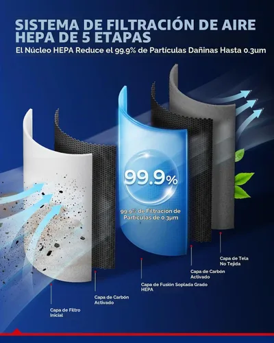 Vista 3 de KAX CF11920 - Filtro de aire de cabina HEPA prémium para Ford, Lincoln