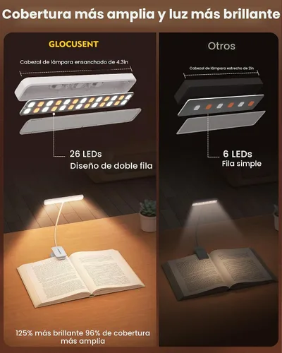 Vista 2 de Glocusent 26 luces LED de lectura para libros en la cama, regalos ideales