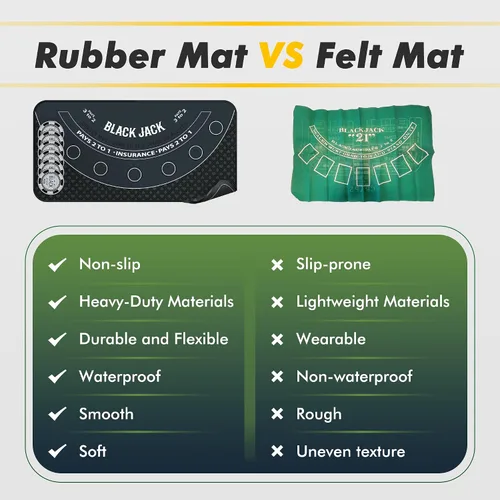 Vista 6 de Blackjack Mat 70" x 35" Blackjack Mat 21 Black Jack Mat Negro