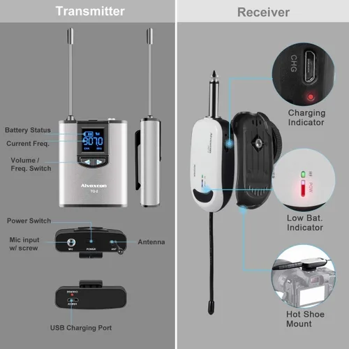 Vista 11 de Alvoxcon Sistema de Micrófono Inalámbrico de Diadema Lavalier Sistema de Micrófono Inalámbrico de Solapa Ideal para iPhone, Cámara DSLR, Altavoz PA