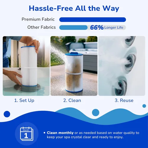 Vista 5 de Fil-fresh PWW50L - Filtro de repuesto para bañera de hidromasaje, compatible con Waterway Teleweir 50, el filtro de spa reemplaza 817-4050, Pleatco
