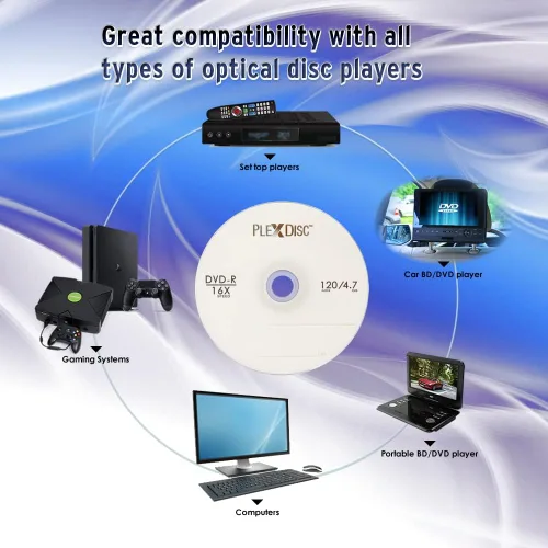Vista 5 de DVD-R 4.7GB 16x Logo Branded Disco de medios grabables - 100 discos husillo (FFP) 632-815-BX