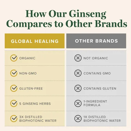 Vista 5 de Global Healing Ginseng Fuzion Extracto de hierbas crudo orgánico – Suplemento líquido que promueve la energía y reduce el estrés y la ansiedad